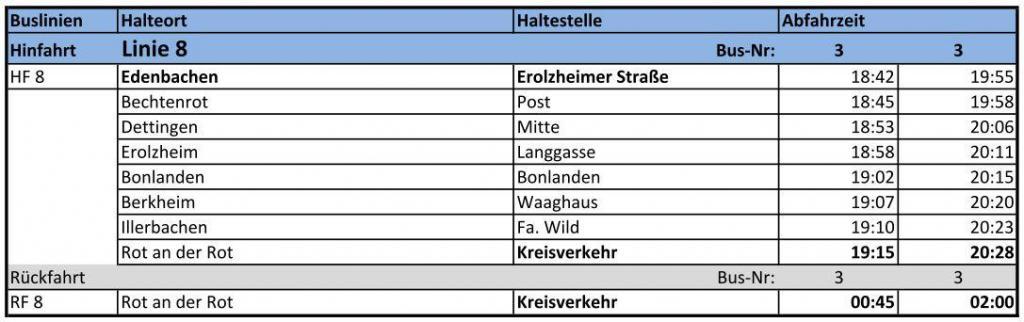 Linie 8